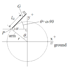 Know About Official Rules of Golf: The Mathematics of Golf